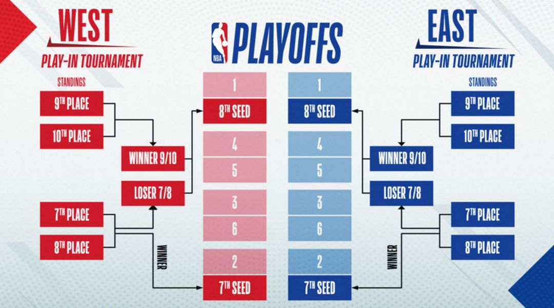Ολα τα σενάρια για το φινάλε της regular season