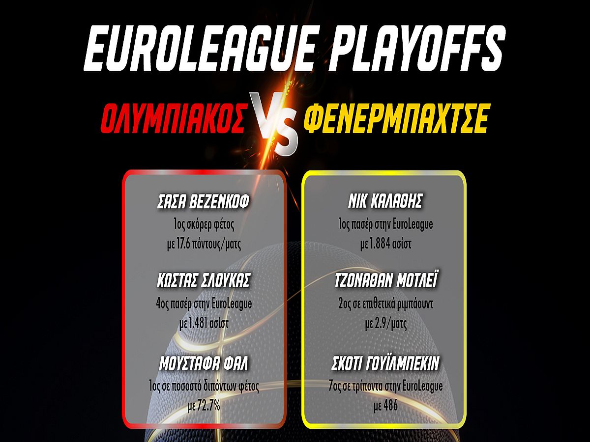 Pamestoixima – EuroLeague Playoffs: Ολυμπιακός-Φενέρ με 0% γκανιότα**!