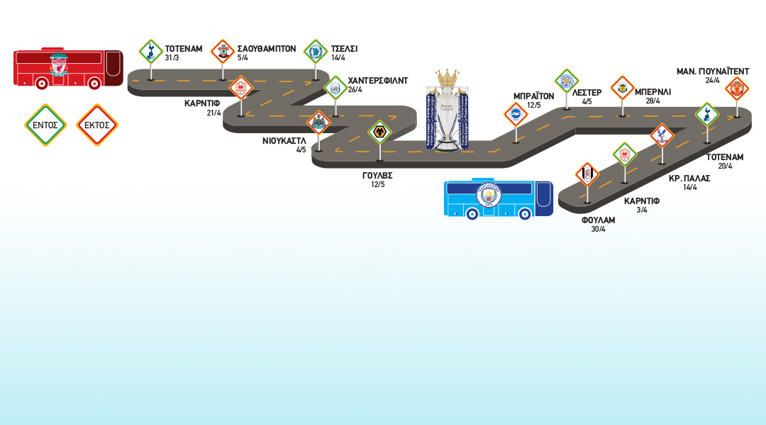 Πρέμιερ Λιγκ: Η κούρσα του τίτλου, τα εμπόδια, οι αποδόσεις