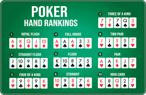 Poker Hand rankings