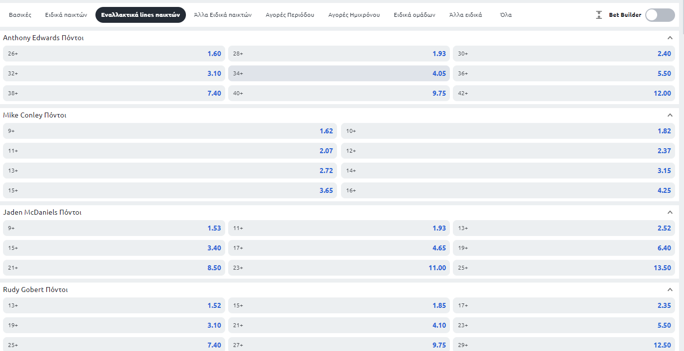 Stoiximan ειδικά στοιχήματα μπάσκετ