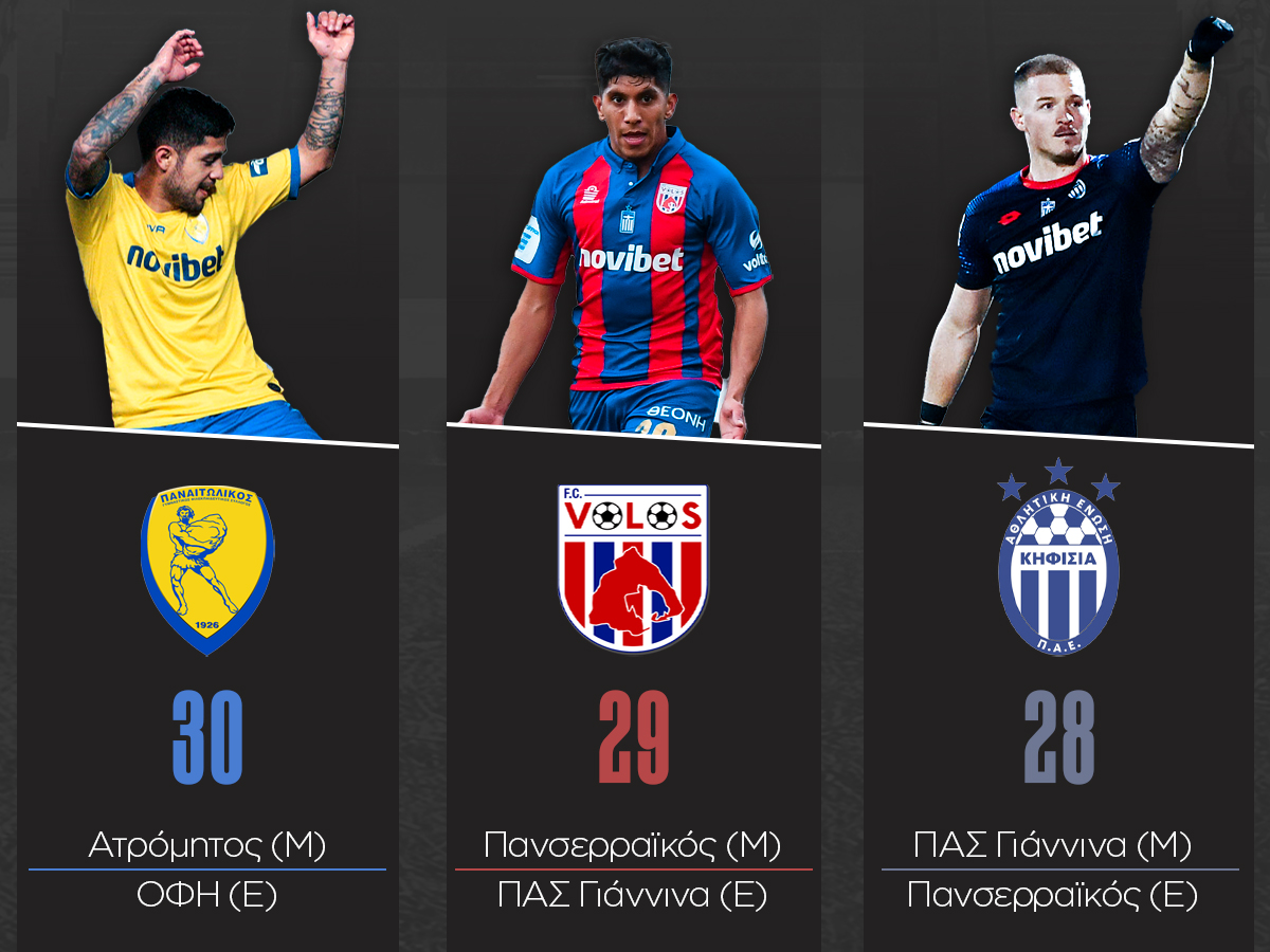 Stoiximan Super League Playout