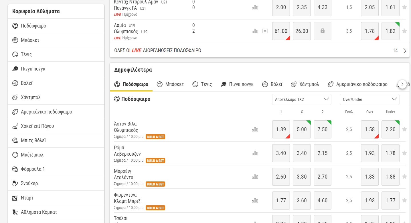 bwin αγορές