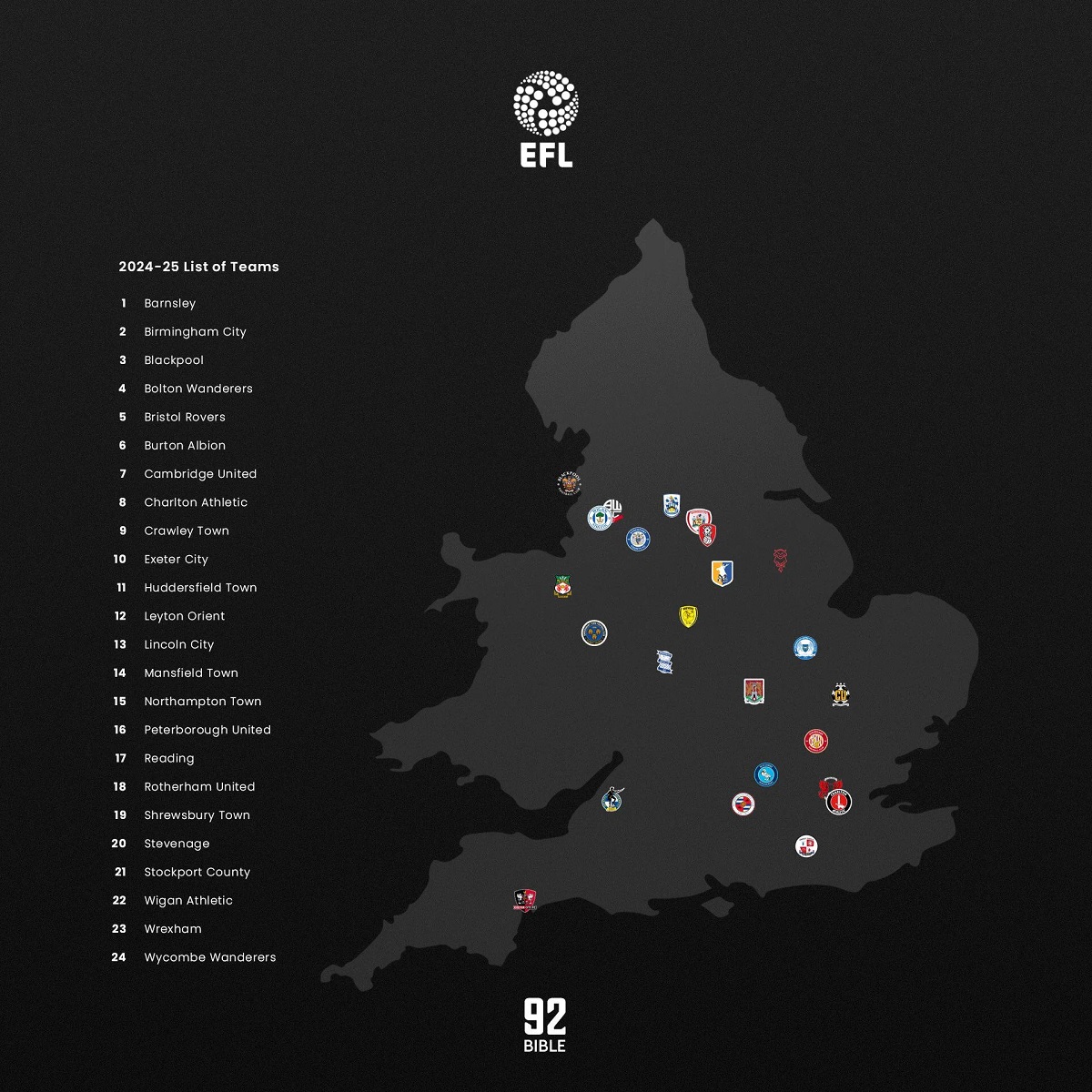 Ομάδες Α Αγγλίας