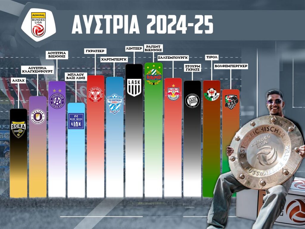 Αφιέρωμα Α Αυστρίας 2024-2025 - Προγνωστικά και Φαβορί