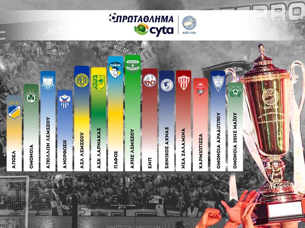 Αφιέρωμα Κύπρου 2024-25