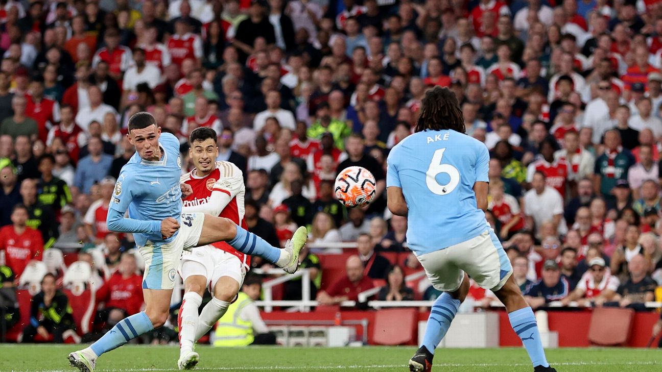 Άρσεναλ Σίτι αποδόσεις