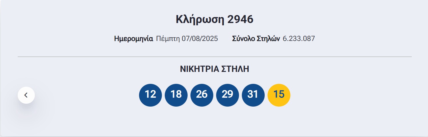 τζοκερ αποτελεσματα πεμπτη