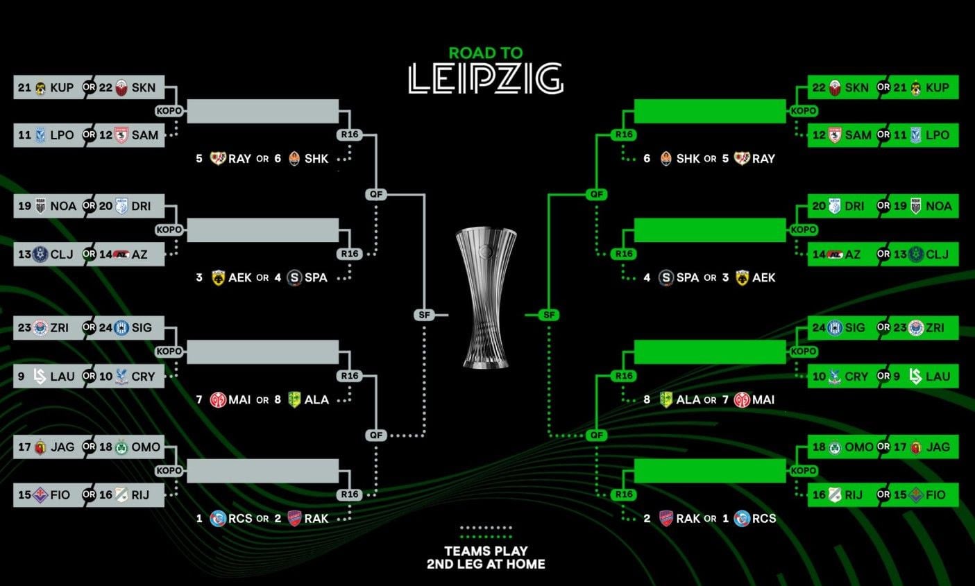 Κόνφερενς Λιγκ διασταυρώσεις