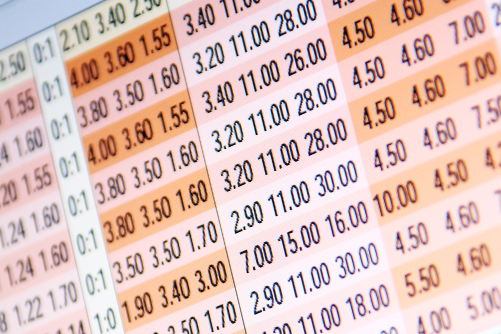 Δεκαδικές αποδόσεις (Ευρωπαϊκές) 